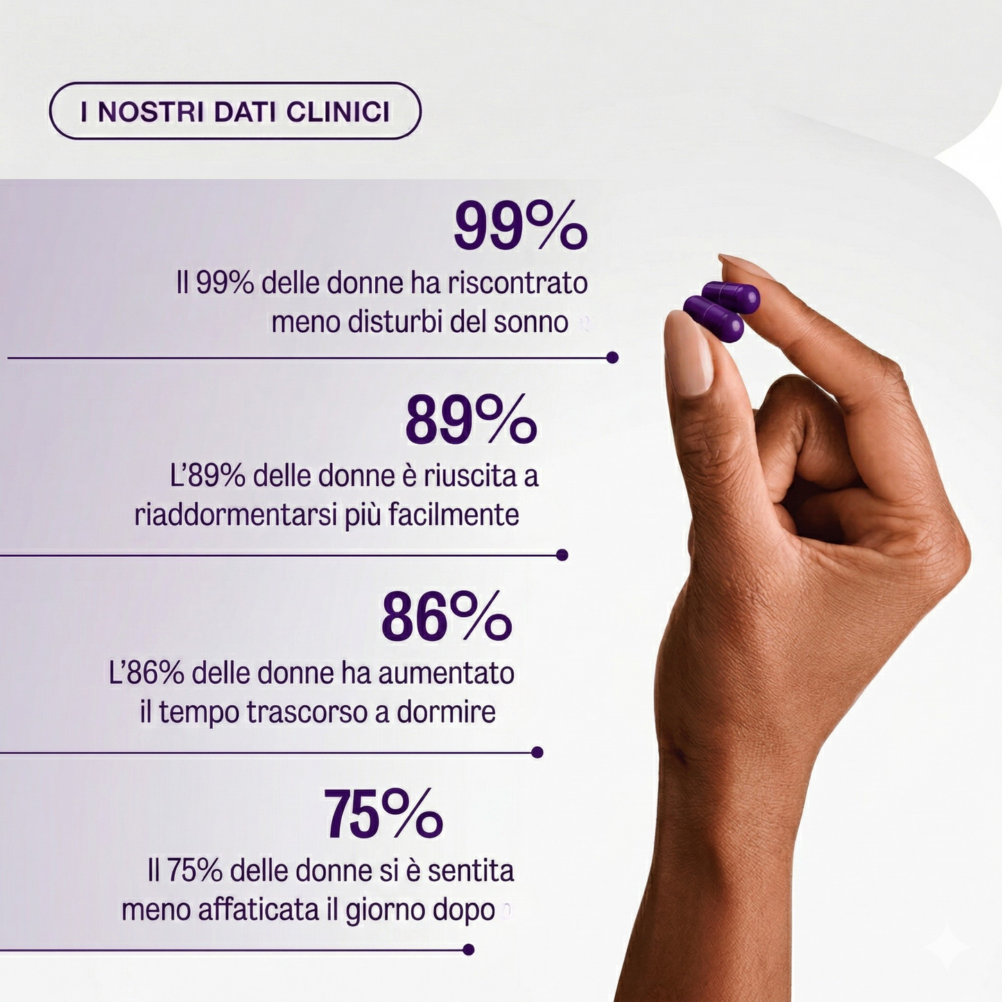 Cléa™ | Meno Risvegli Notturni e Meno Gonfiore in 14 Giorni