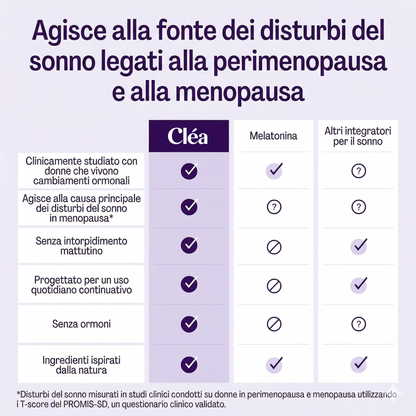 Cléa™ | Meno Risvegli Notturni e Meno Gonfiore in 14 Giorni